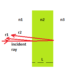 In the figure, light is incident perpendicularly on a thin layer of ...