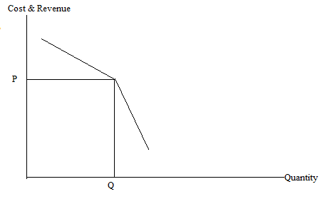 income -demand curve. | download scientific diagram... Illustrate demand curves facing four (4) of the five (5) market ...