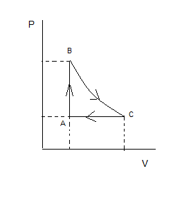 Gas within a chamber passes through the cycle shown in the figure 1 ...