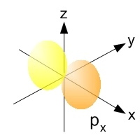 Dz2 Orbital Angular Nodes