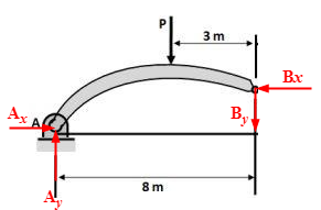 The axis of the three hinge arch ''ABC'' is a parabola with vertex at ...