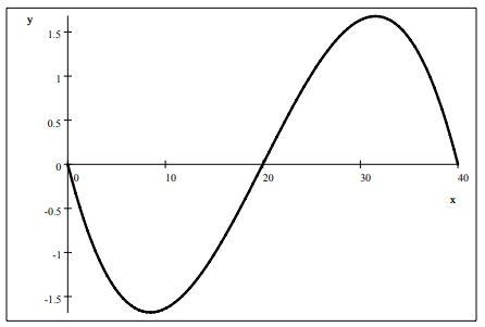 plotting - how to insert a plot into another plot -... Consider a long stretch of river flowing north, with parallel banks 40 ...