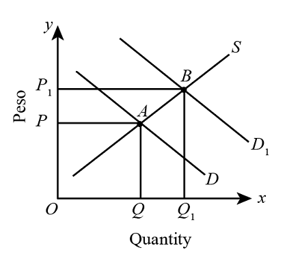 Suppose a new study reveals major health benefits from the consumption ...
