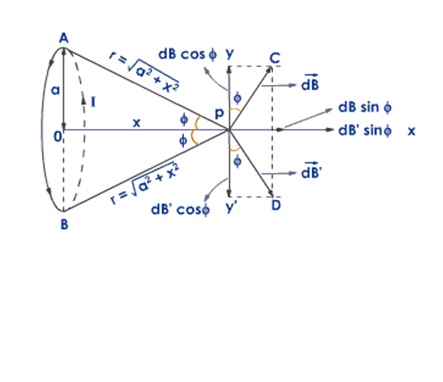 A loop wire carrying current I is shown. The loop is radius a and is ...
