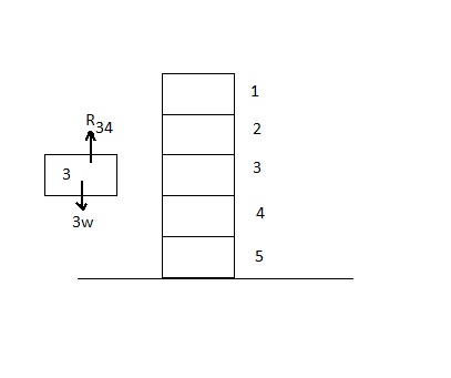Five Boxes Math Five boxes, each having weighed 100 N, are stacked up. The bottom box ...