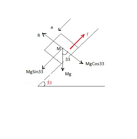 A 31 kg box slides down a 33.0 deg ramp with an acceleration of 1.30 m ...