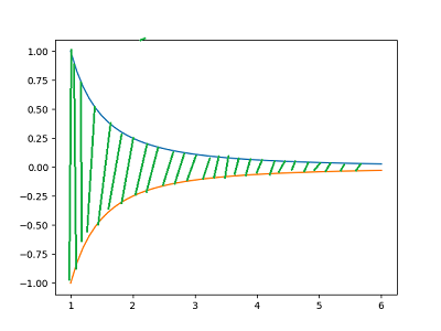 Consider the function f(x) = 1/x^2, for x greater than 0. Sketch the ...