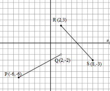 Function With Cases Which of the following piecewise functions describes the graph shown?(1 ...