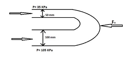 A 100mm by 50mm 180o pipe bend lies in a horizontal plane. Find the ...
