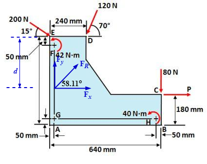 The plate is subjected to the couples and forces shown (p= 0 N). The ...