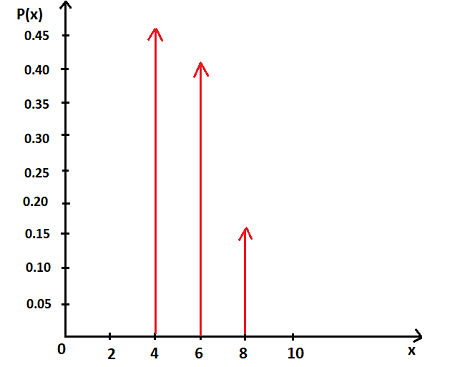 An automobile service facility specializing in engine tune-ups knows