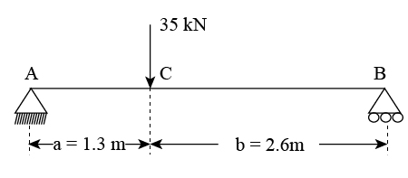 Use the method of superposition to determine the deflection, \delta_c ...