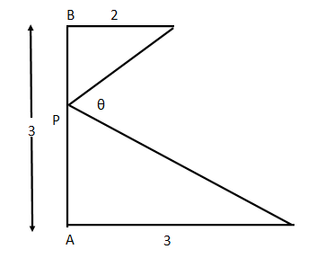 How far from A should the point P be chosen so as to maximize the angle ...