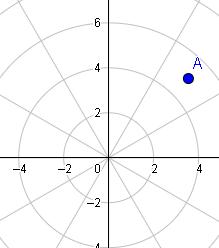Plot the point given in polar coordinates and find two additional polar ...