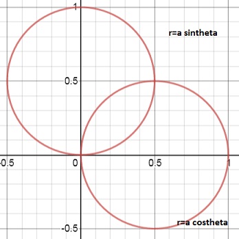 Q32E Sketch the curve with the given  FREE SOLUTION  Vaia