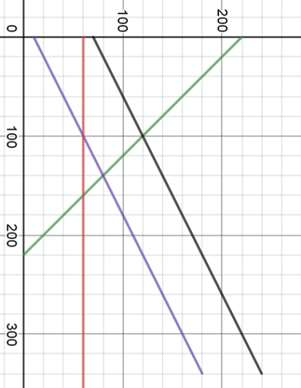 Consider the following supply and demand schedule for steel: |Price per ...