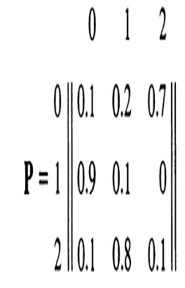 A Markov chain X_{0}, X_{1} ... on states 0, 1, 2 has the transition ...