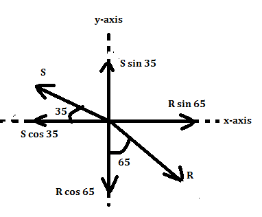 Given two vectors; S=2.5, R=4.2, (see the diagram for the angles), find ...