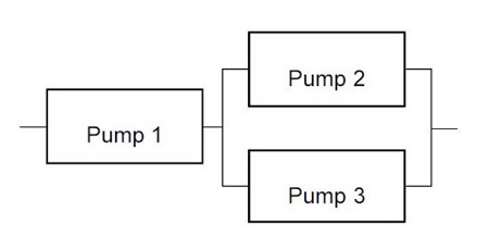 A pumping system on an oil field consists of three pumps. The ...