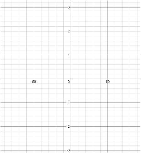 The joint pdf of X and Y is given by f(x,y) = (1/2)xy , 0 \leq x \leq y ...