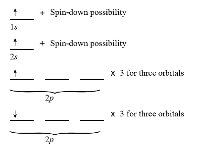 How many different 5.0 d states does hydrogen have? | Homework.Study.com