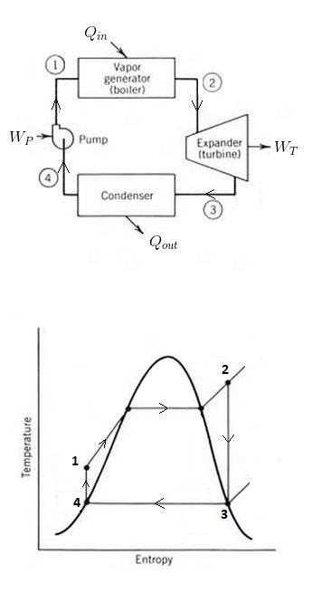 Ts Diagram Of The Combined Power Cycle Showing The Consider A Combined
