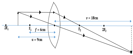An object is placed 9 cm away from a converging lens with a focal ...