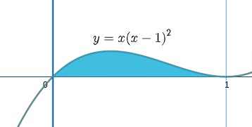 Typical Approximating Shell Let S be the solid obtained by rotating the region bound by the curve y ...