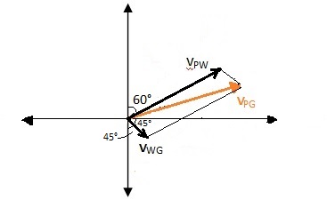 Suppose that a wind is blowing in the direction S 45E at a speed of 30 ...