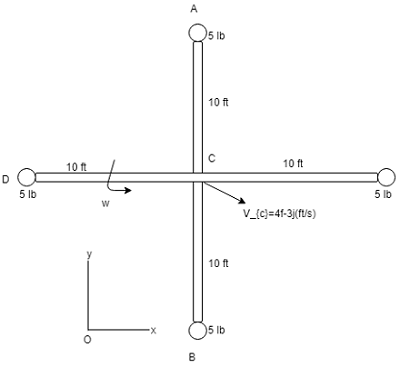 The mass center of a system of sphere is moving within a horizontal ...