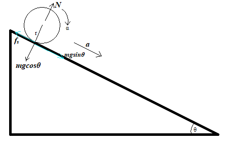 A hollow, thin-walled cylinder and a solid sphere start from rest and ...