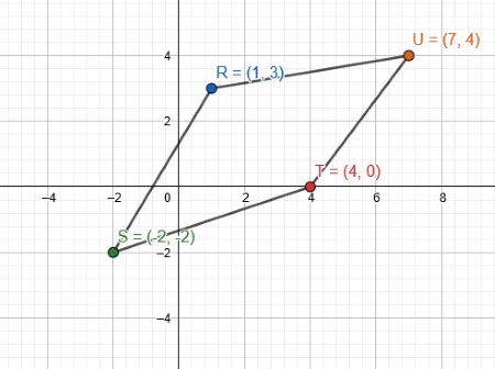 Given parallelogram RSTU with vertices R(1,3) S(-2,-2) T(4,0) U(7 