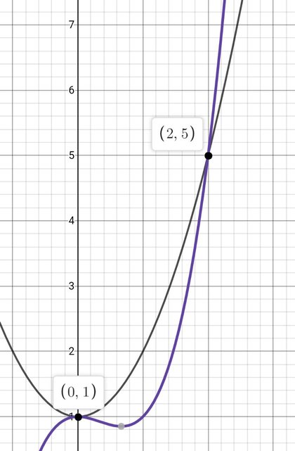 Find the centroid of the thin plate bounded by the graphs of the ...