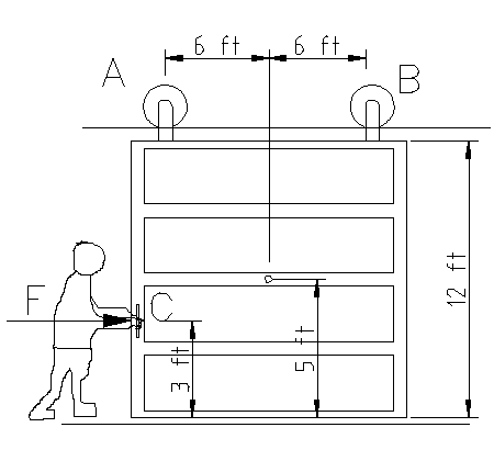 The door has a weight of 200 l b and a center of gravity at G ...