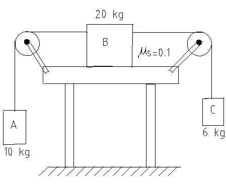 The 20 kg block B rests on the surface of a table for which the ...