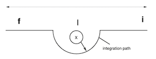 What is the line integral of vec B cdot d vec s between points i and f ...