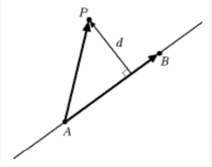 The distance of d a point P to the line through points A and B is the ...
