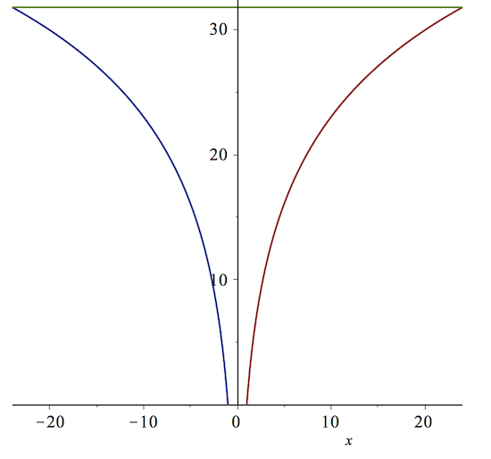 Determine The Force Due To Hydrostatic Pressure On The Flat Vertical