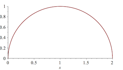 Evaluate the iterated integral by converting to polar coordinates. 2 0 ...