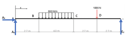 Distributed Loads Visualized Plot the shear and moment diagrams for the beam loaded with both the ...