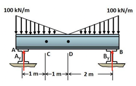 Determine the resultant internal loading acting on the cross-section ...