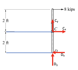 For the frame shown, determine the reactions at the supports and the ...