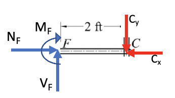For the frame shown, determine the reactions at the supports and the ...