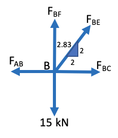 Determine force F A B , F A F , F B C , F B E , F B F , F C D , F C E