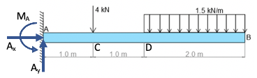 Draw the shear force (V) and bending moment (M) diagrams for the beams ...