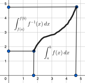 Solve the integral: integral_0^1 ([5] square root {1-x^3}- [3] square ...