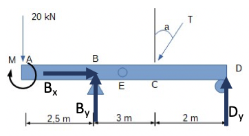 For the simply supported beam, We would like to determine the internal ...