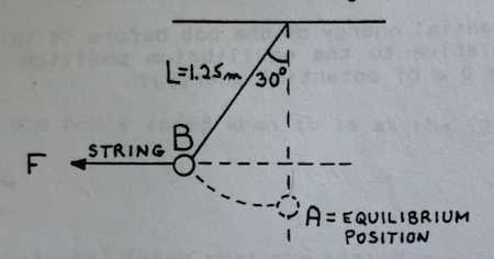 Unstable Position A pendulum bob with a mass of 1.80 kg is displaced from its equilibrium ...
