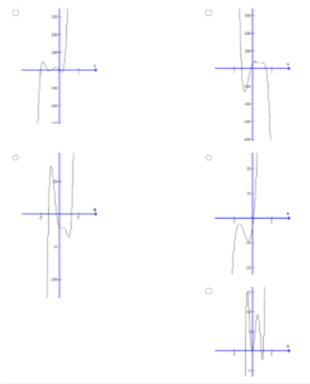 Which of the following shows the graph of the equation below? y = x 5 ...