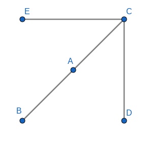Let g be a graph of order n vertices. What is the maximum size of g ...